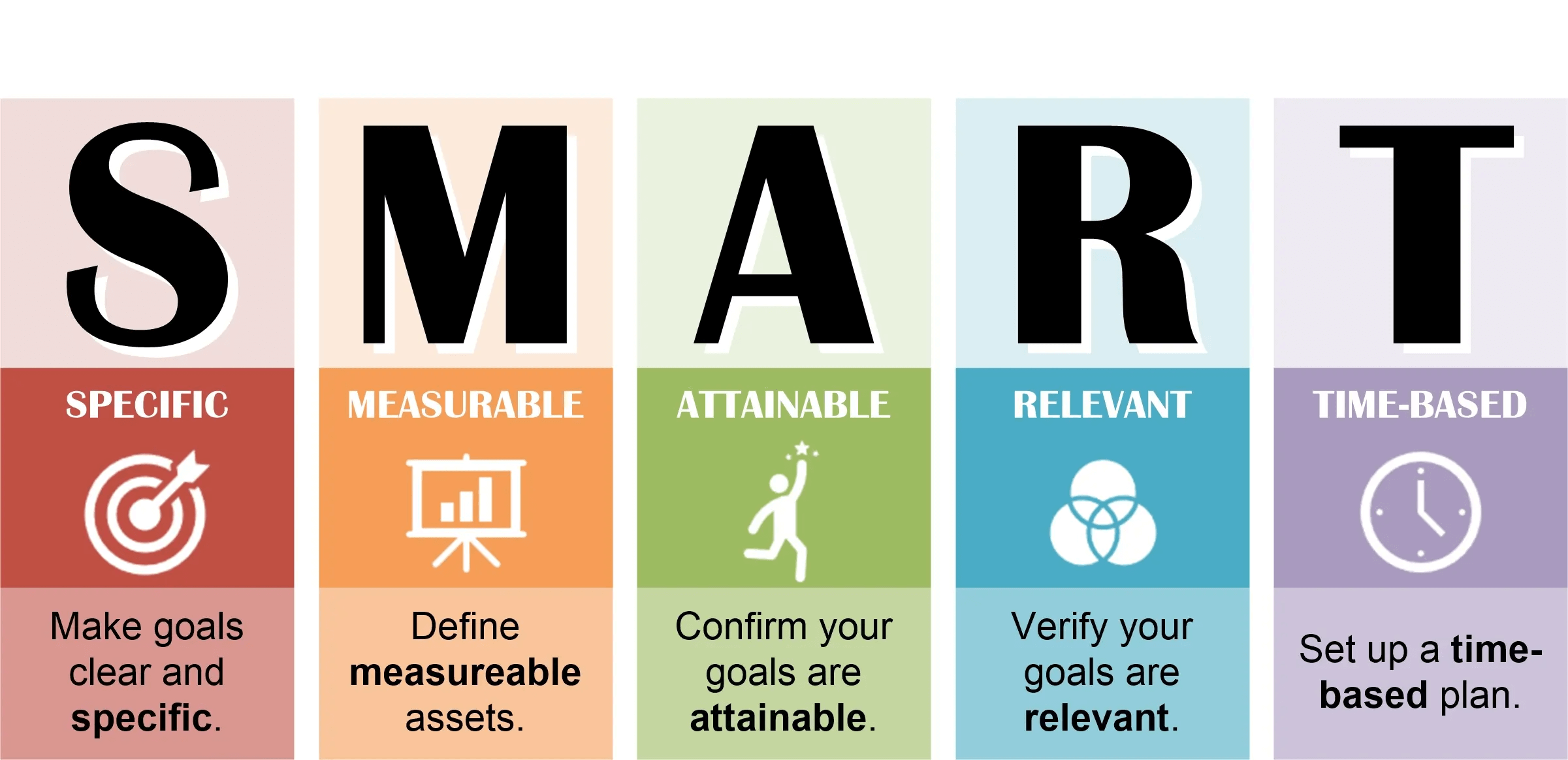 smart goals 1
