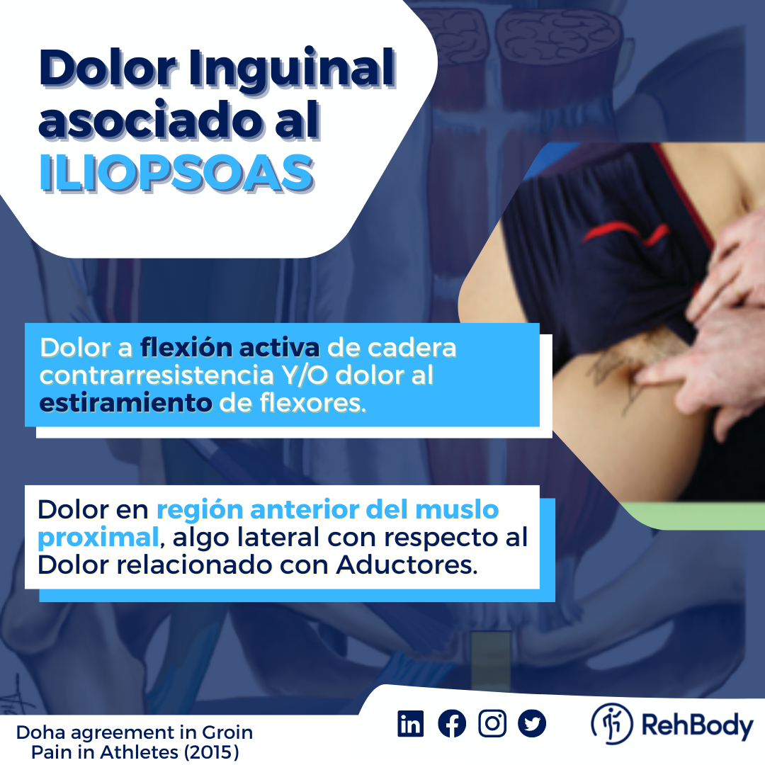 Dolor inguinal iliopsoas