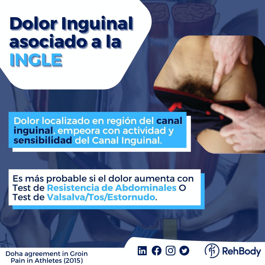 Dolor inguinal ingle