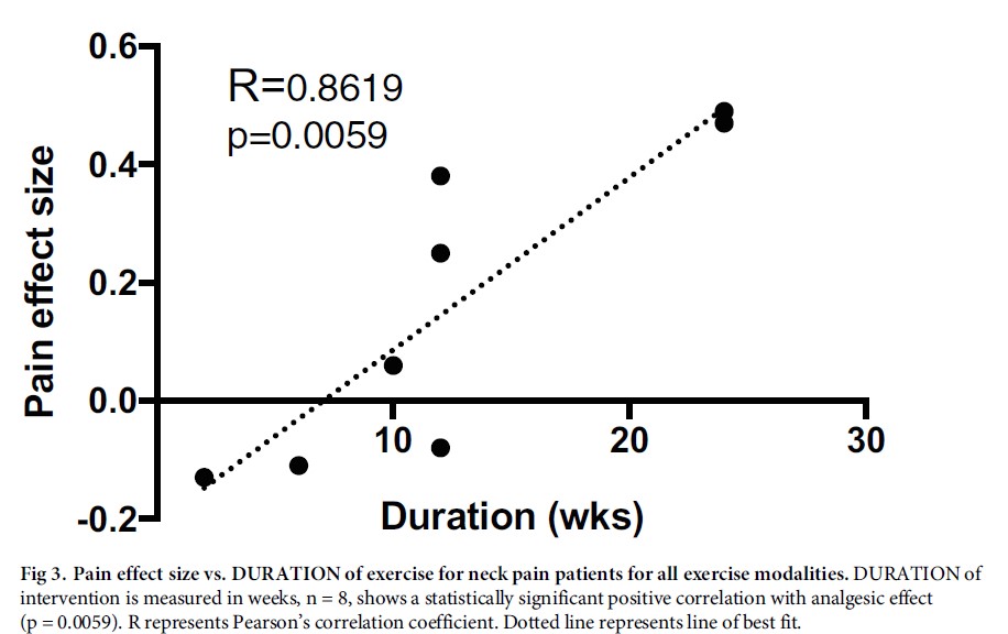 Guía de práctica clínica de epicondilalgia lateral de Lucado AM et al 2022