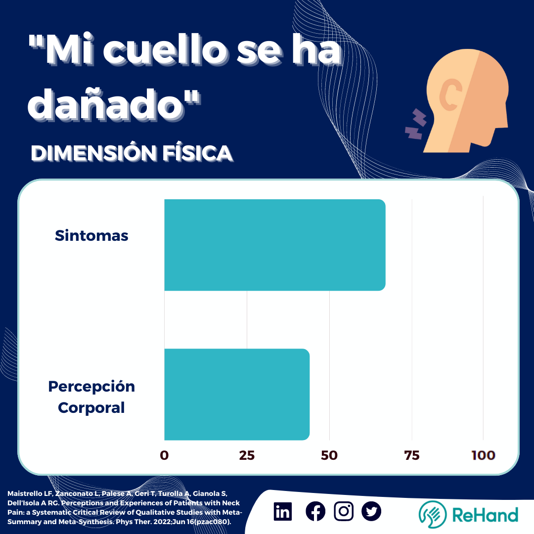 Dimension Fisica del Dolor Cervical