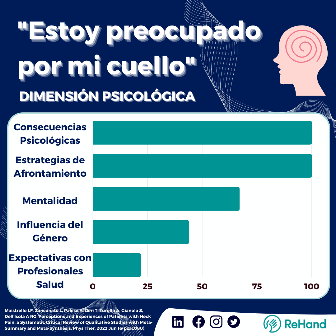 Dimension Psicologica del Dolor Cervical