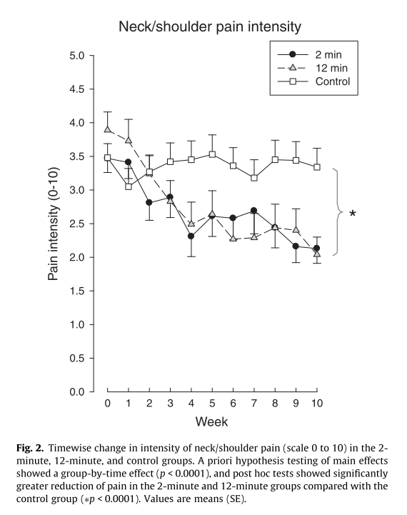 Guía de práctica clínica de epicondilalgia lateral de Lucado AM et al 2022
