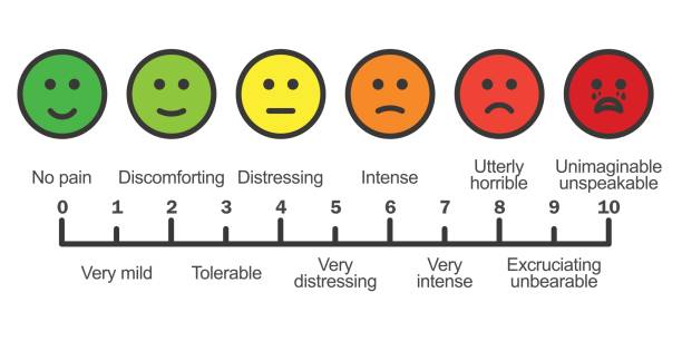 Irritabilidad-Hombro-como-Progresion-de-Ejercicio Irritabilidad Hombro como Progresion de Ejercicio