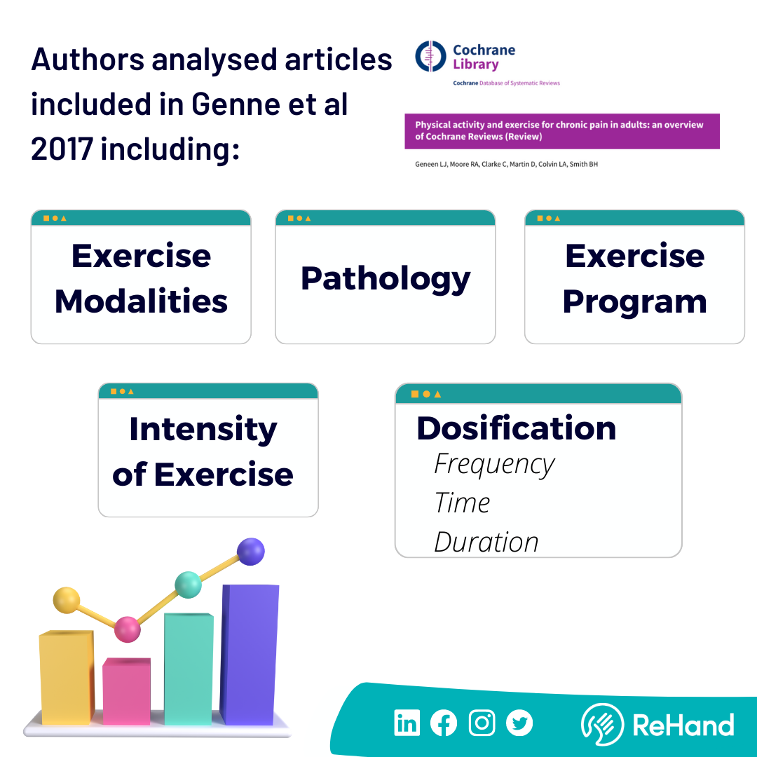 Guía de práctica clínica de epicondilalgia lateral de Lucado AM et al 2022