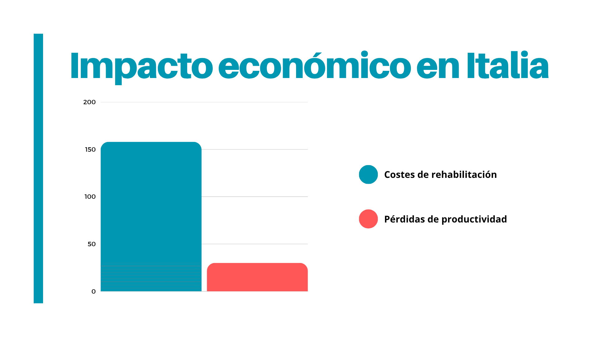 Coste aproximado de la rehabilitación en el Servicio Nacional de Salud italiano y su pérdida de productividad